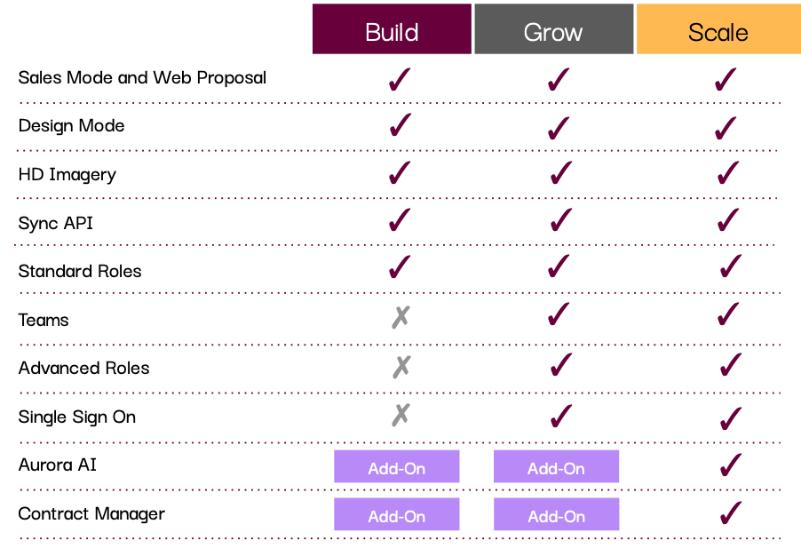 New Aurora Pricing Model Plans – Aurora Solar Help Center