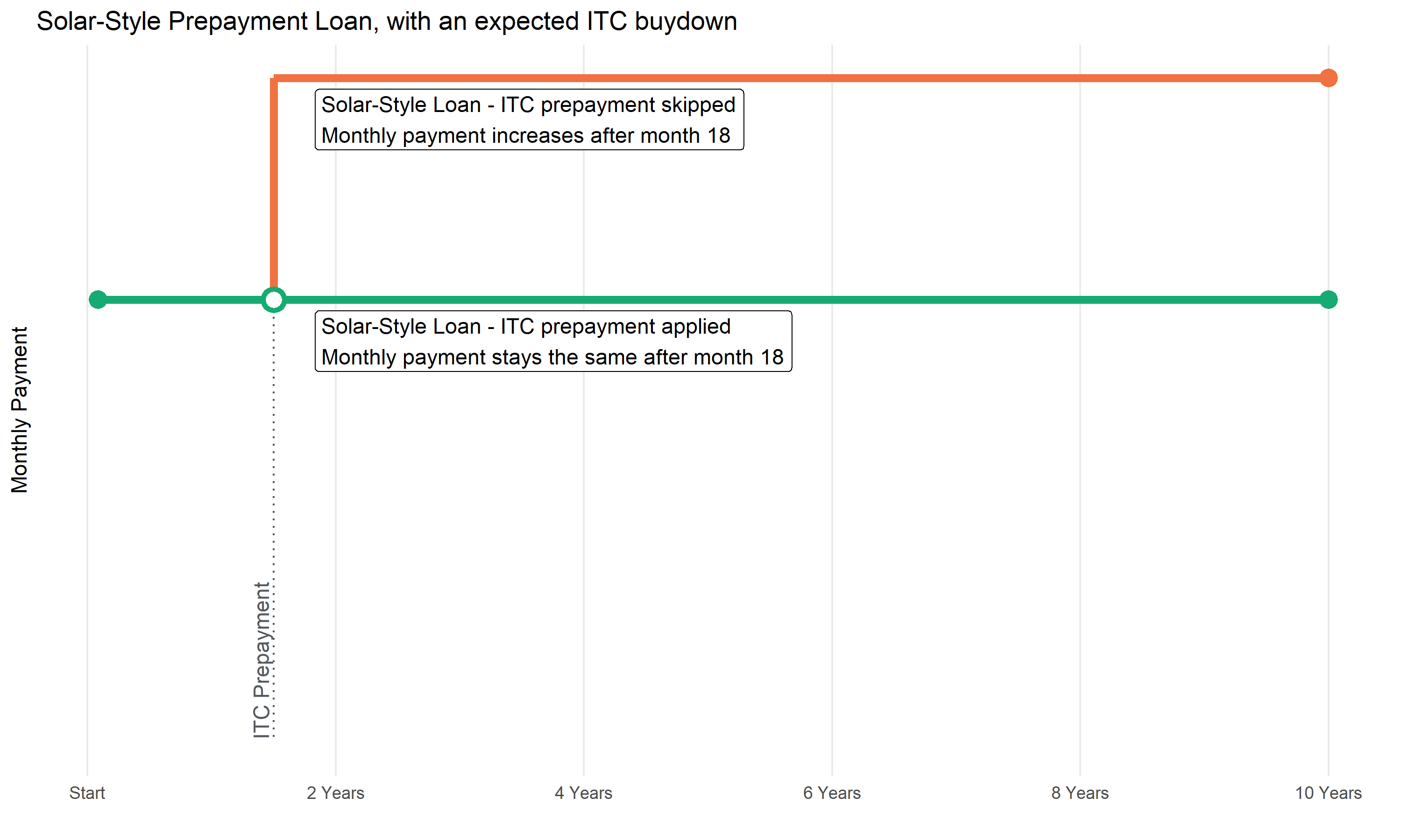 loan_solarstyle.png